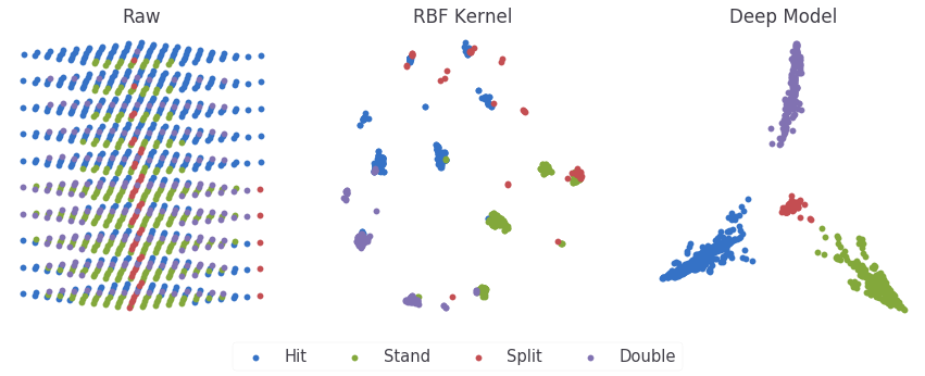 Blackjack Simulator Charlie Lehman
